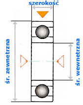 Łożysko kulkowe zwykłe 608 2Z C3 SKF