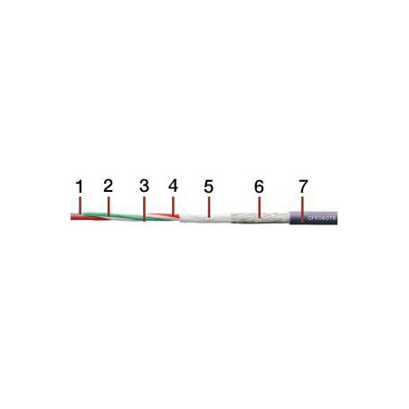 Przewód CFROBOT8.060 - (2 x (2 x 0,34))C