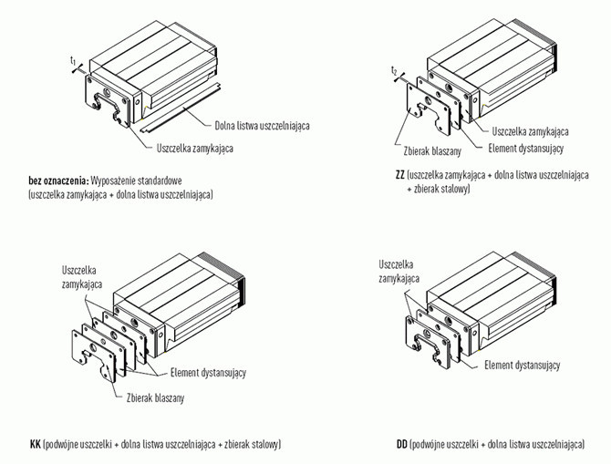 Prowadnice liniowe HIWIN EG Dodatkowe akcesoria - rysunek techniczny