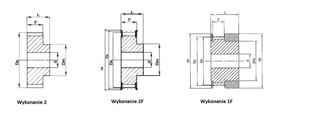 Koła zębate HTD 3M