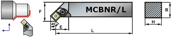 Noże do toczenia zewnętrznego MCBNR/L