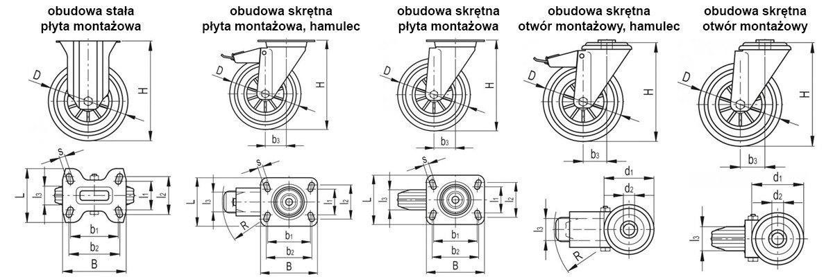 Zestawy kołowe ze stalową obudową RE.F5-N - koło z nalewanym wieńcem poliuretanowym