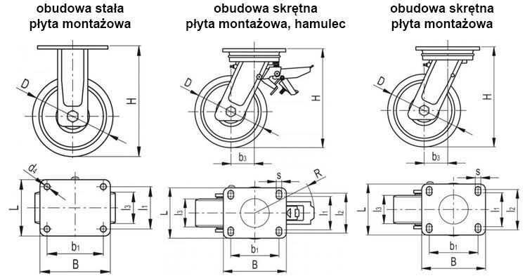 Zestawy kołowe z obudową do dużych obciążeń RE.F4-WH - koło z nalewanym wieńcem poliuretanowym