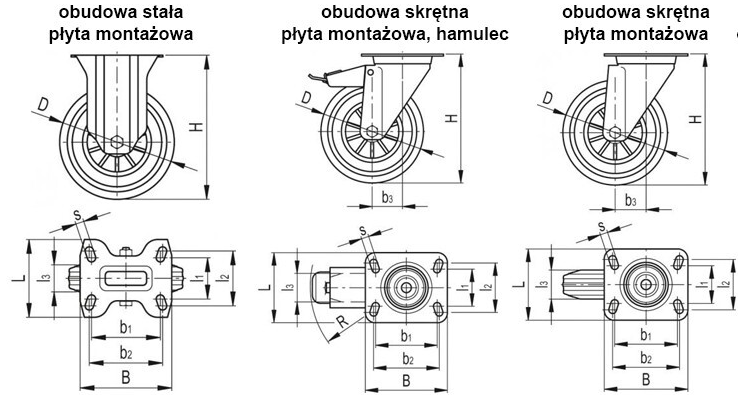 Zestawy kołowe ze stalową obudową RE.F2-N - miękkie koło poliuretanowe
