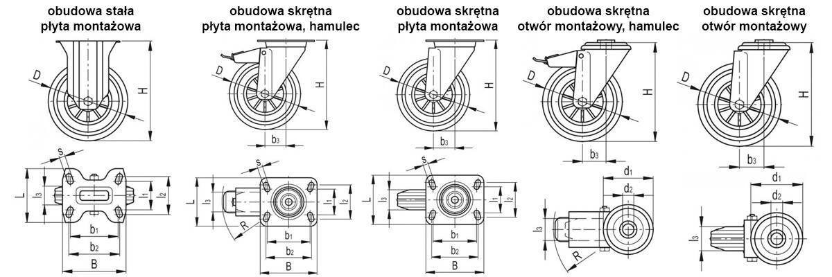 Zestawy kołowe z obudową ze stali nierdzewnej RE.FF-SST-N - wieniec koła poliuretanowy
