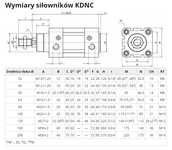 Siłownik pneumatyczny KDNC 100X50 D100 skok 50mm - rysunek techniczny