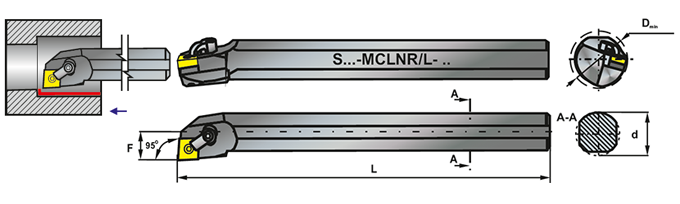 Noże składane S-MCLNR/L