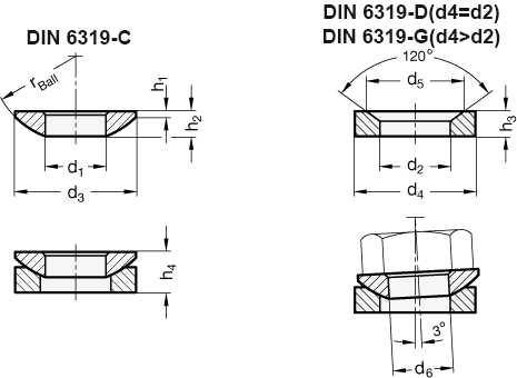 Podkładki kuliste i podkładki stożkowe DIN 6319