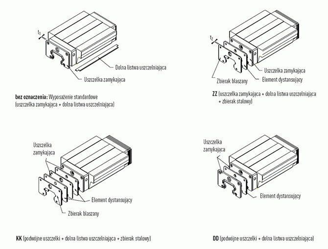 Prowadnice liniowe HIWIN HG Dodatkowe akcesoria - rysunek techniczny