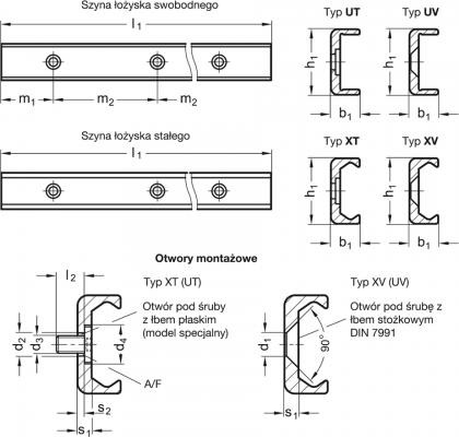 Szyna rolkowych prowadnic liniowych GN 2422-28-1440-40-UV - do systemu prowadnic liniowych, profil c - rysunek techniczny