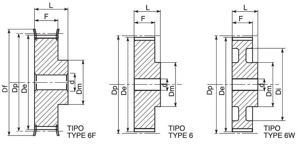 Calowe XL, L, H, XH - XL - podziałka 1/5' (5,08 mm)