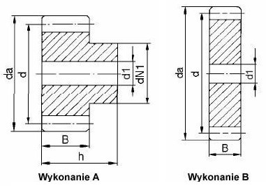 Koła zębate