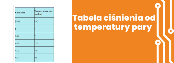 Tabela ciśnienia od temperatury pary